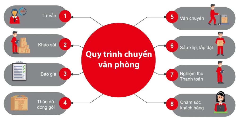 Chuyểnn văn phòng